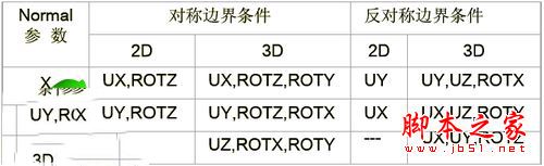 ANSYS Products 18